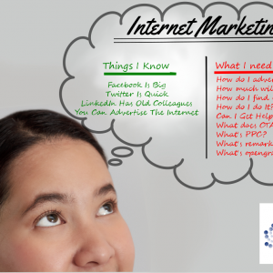 Facebook Advertising – Getting Started